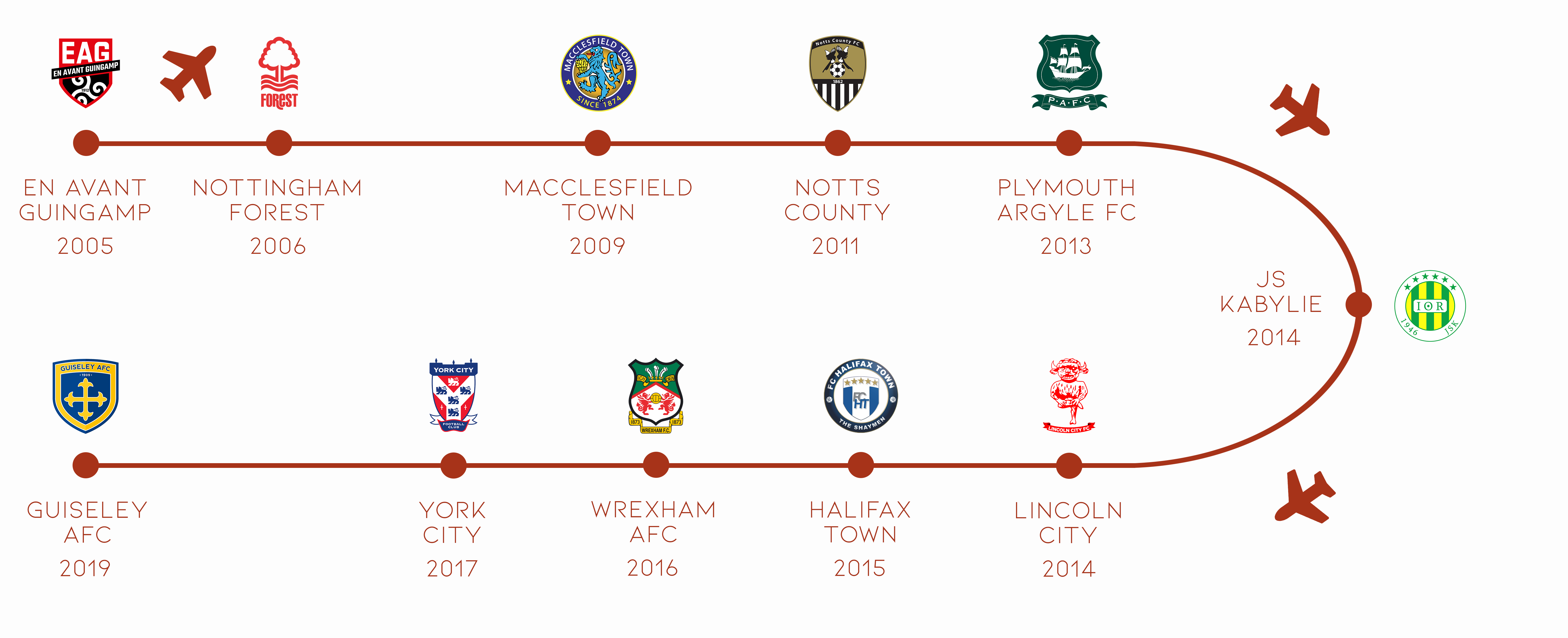 Hamza-Bencherif frise