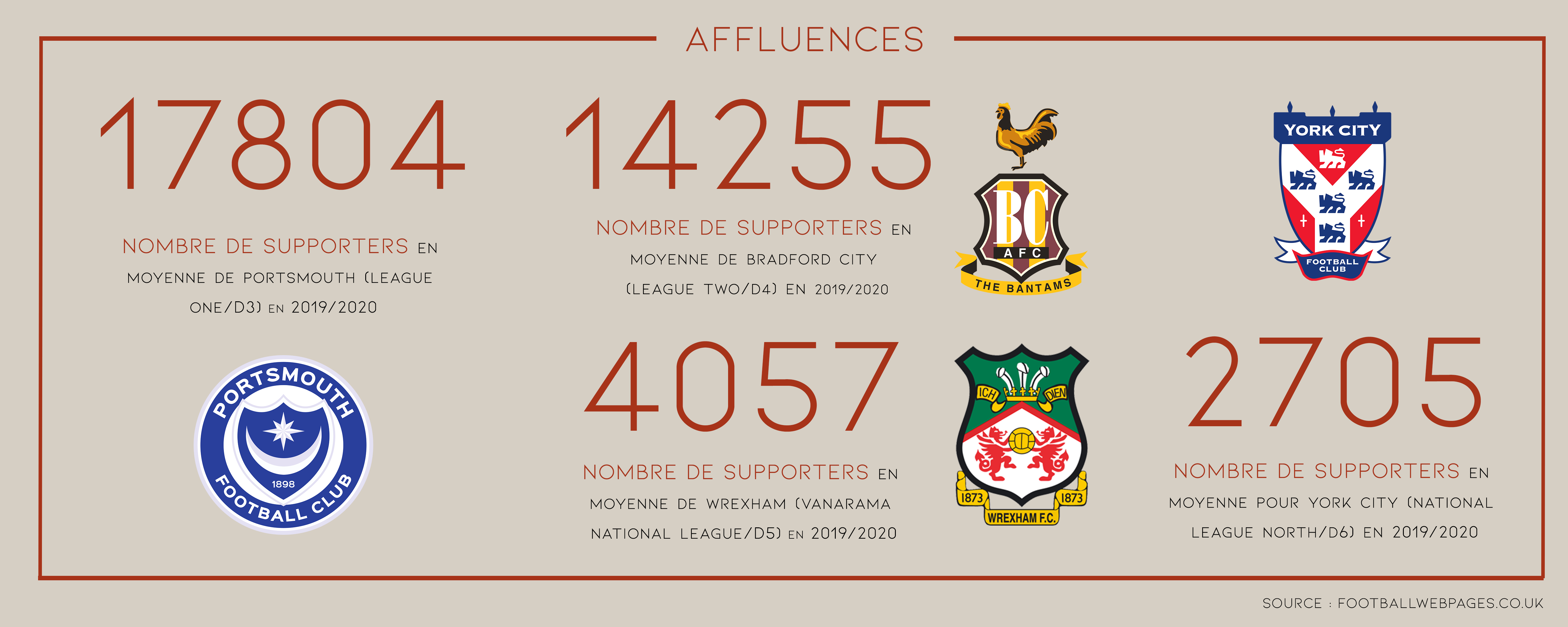 Infographie-affluencespng