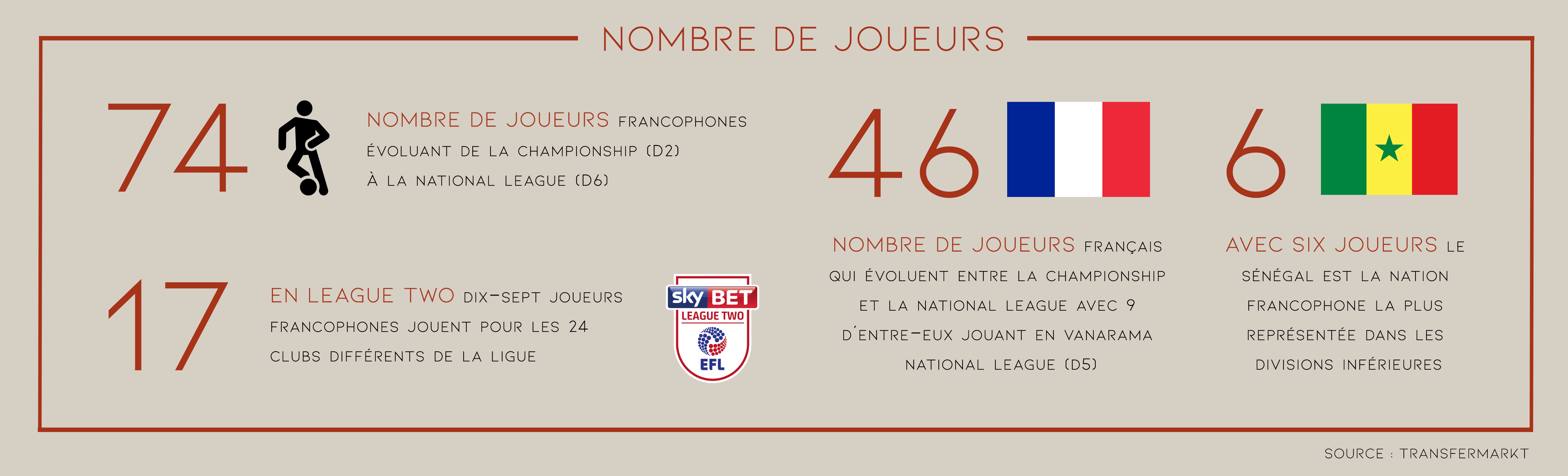 joueurs-francophones-dans-les-divisionspng