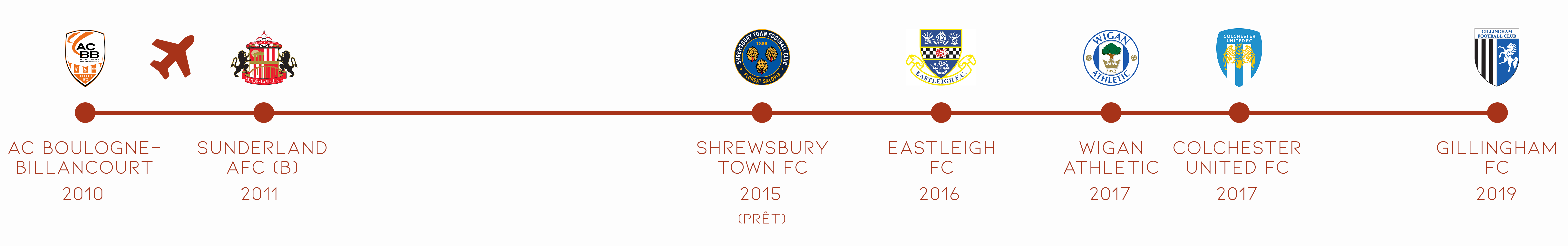 Parcours_Mikaël Mandron