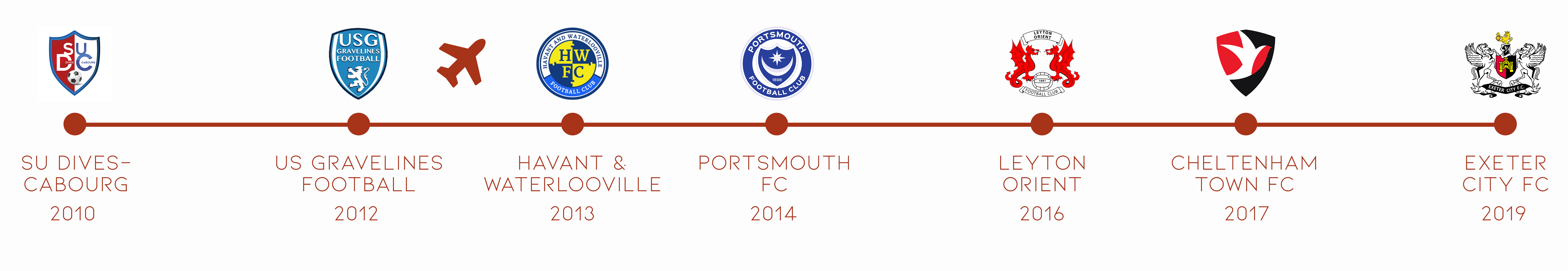 Parcours_Nigel Atangana