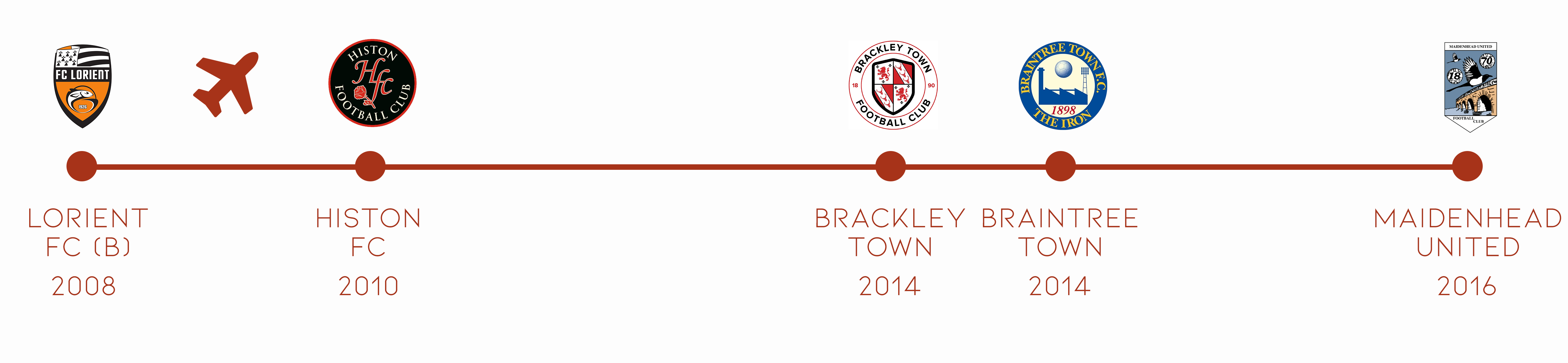 Parcours_Rémy Clerima