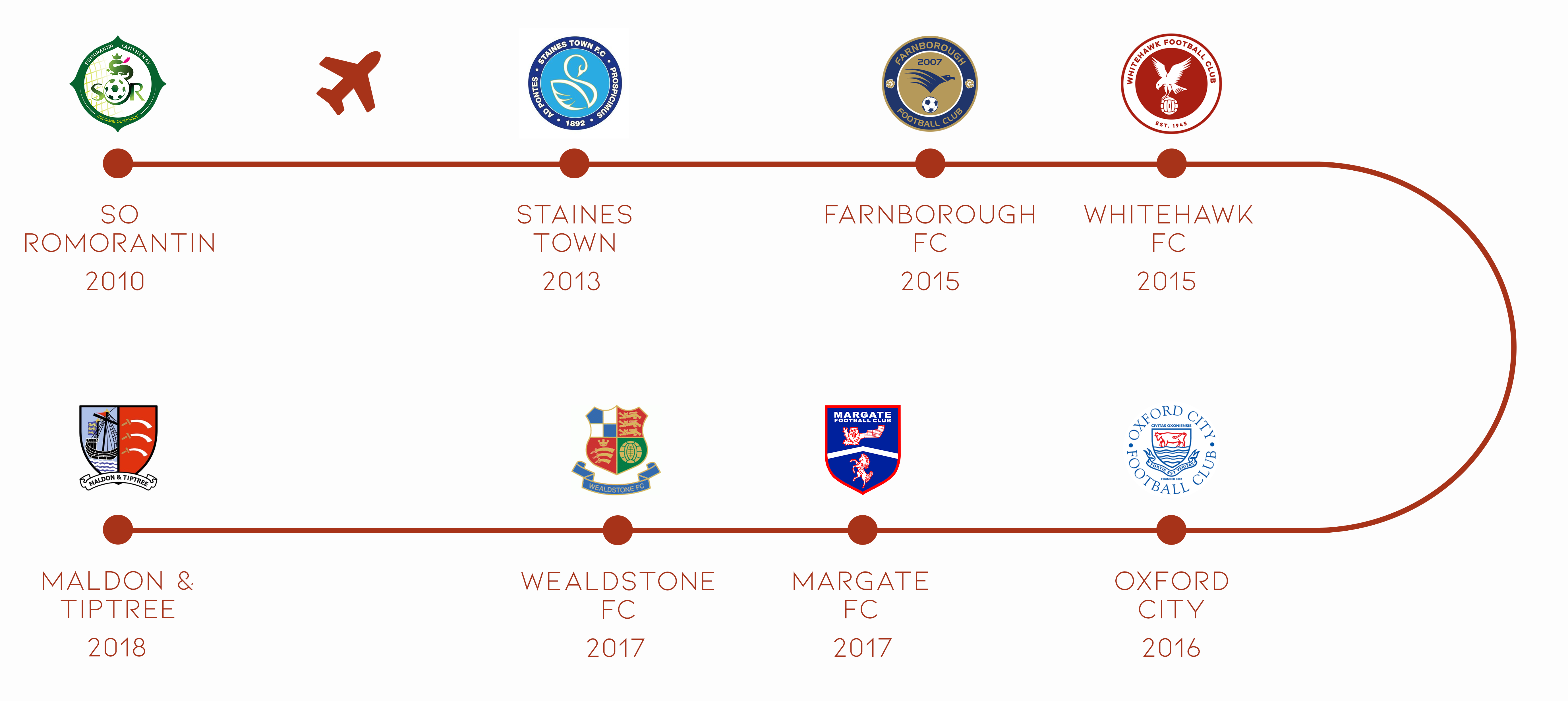 Stéphane-Ngamvouloupng