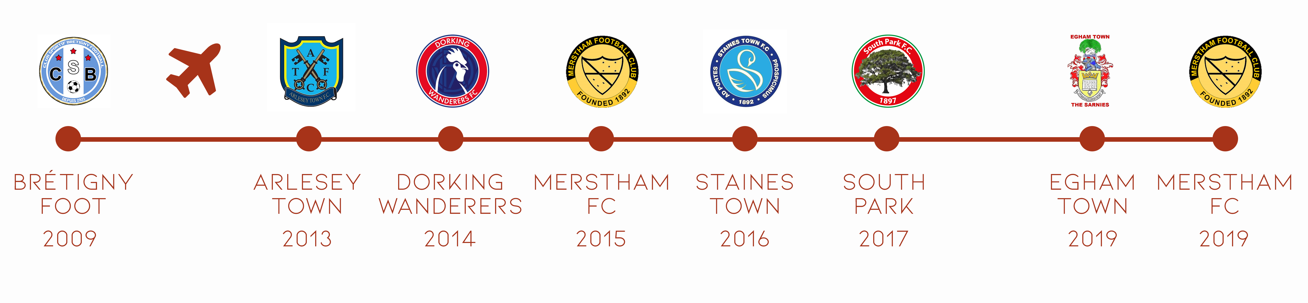 Parcours_Yannick Makiese