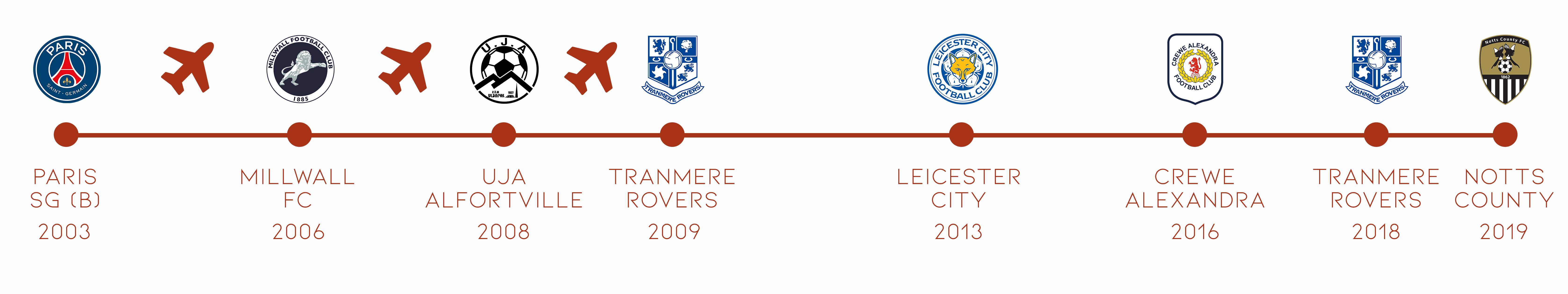 Parcours_Zoumana Bakayogo